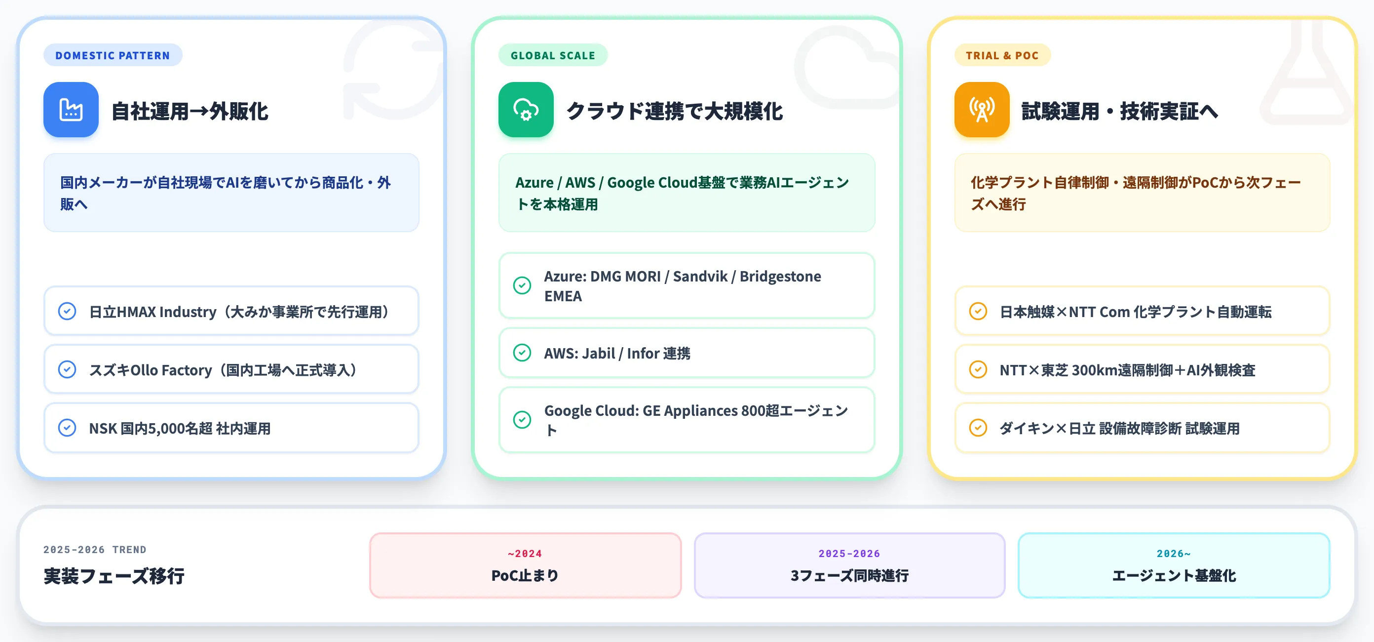 製造業AI活用の現在地——2025-2026年は実装フェーズへ