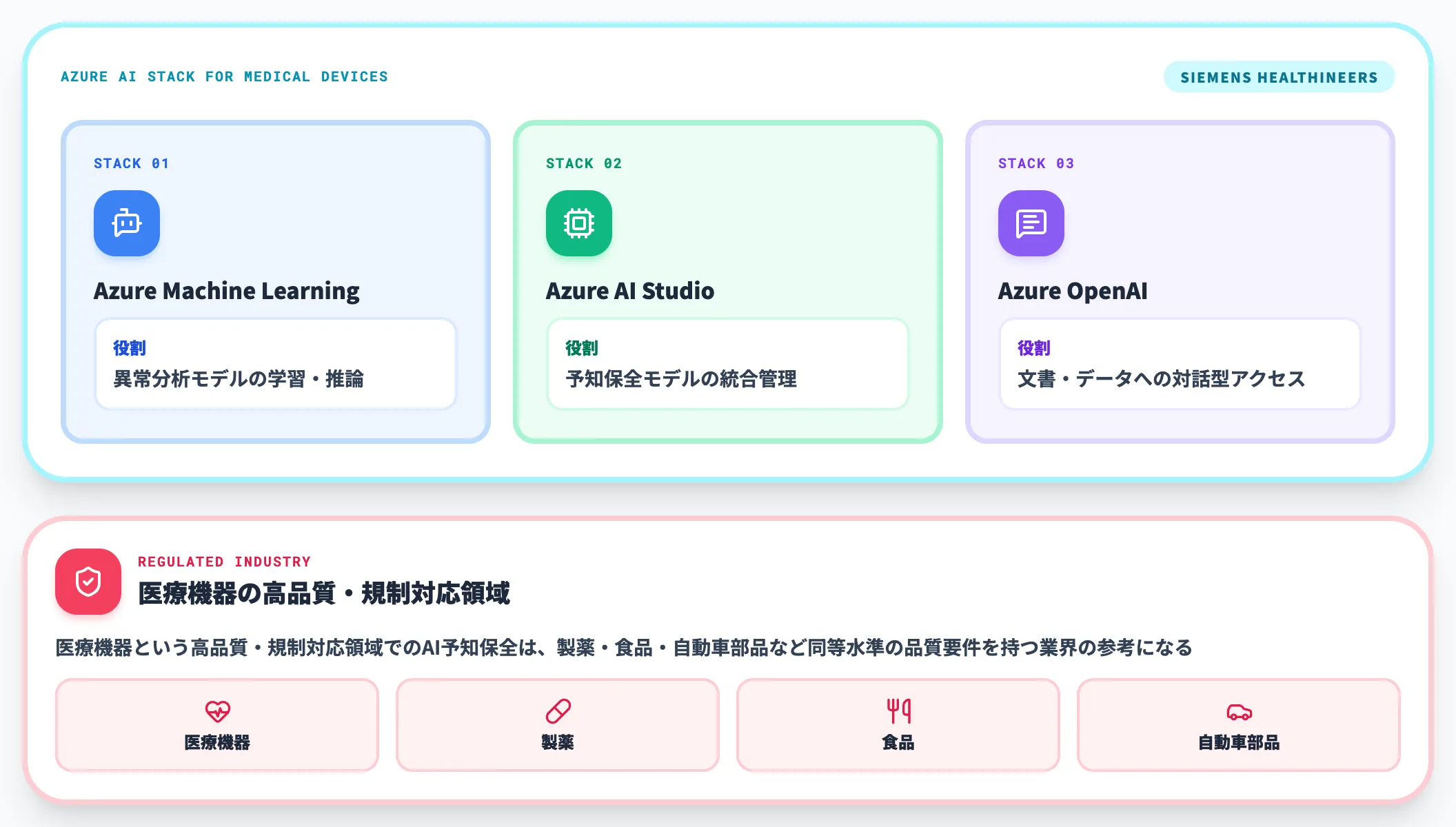 Siemens Healthineers×Azure——AI活用デジタル工場での異常分析・予知保全