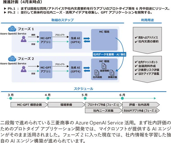 へルプデスク活用事例＿三菱商事によるAzure OpenAI Service活用事例