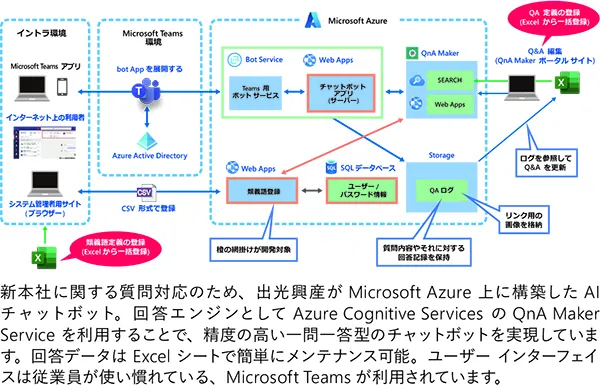 へルプデスク活用事例＿出光興産によるシステムのイメージ