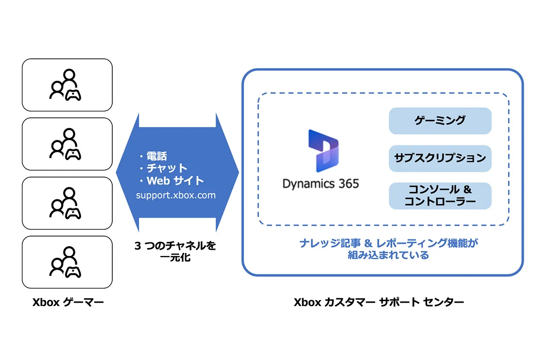 へルプデスク活用事例＿Xbotによるユーザーとシステムの関係性