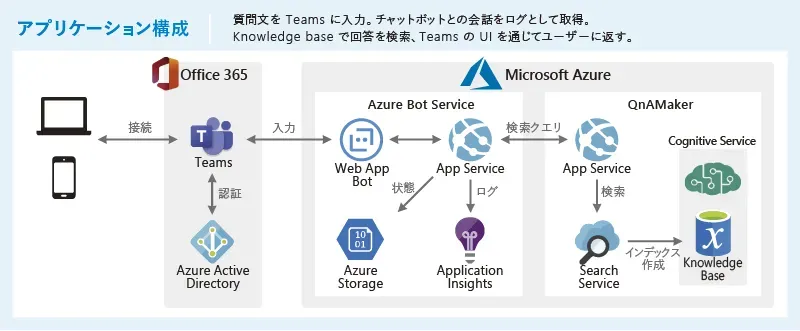 チャットボット「リテラ」の構成