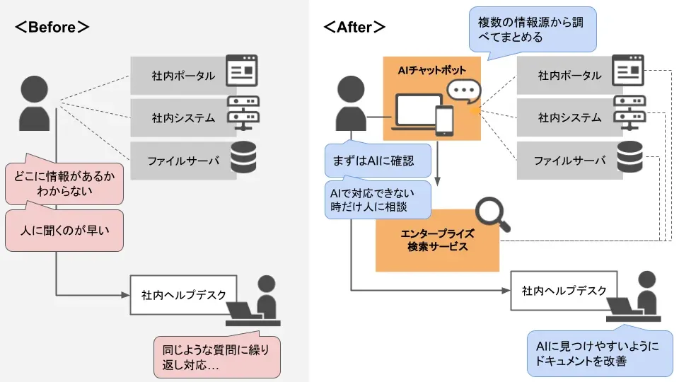 出へルプデスク活用事例＿クラスメソッド株式会社による導入前後の比較画像