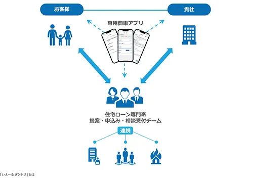 出へルプデスク活用事例＿株式会社iYellによるシステム内部の様子