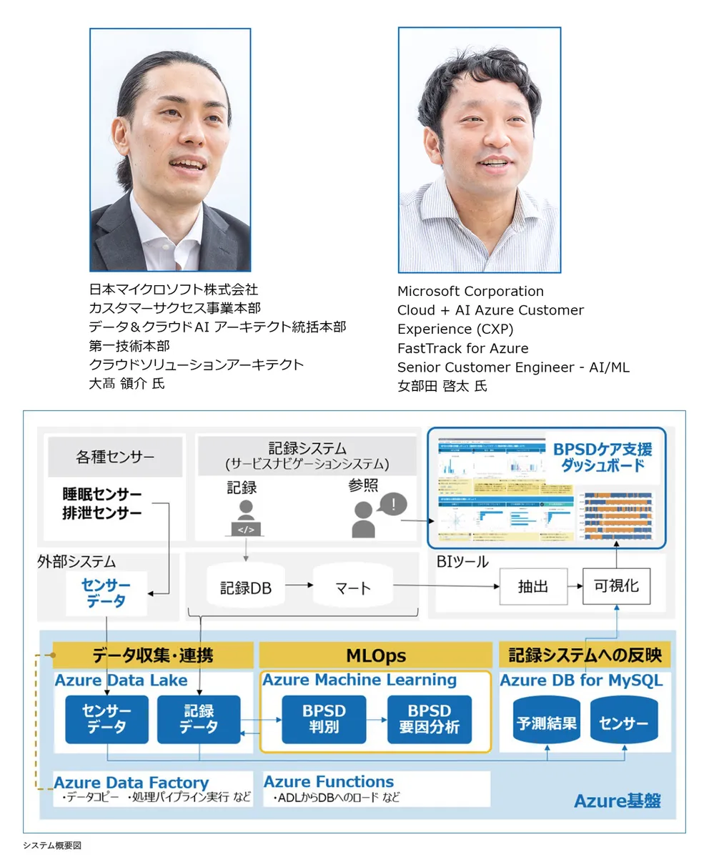 介護福祉業界活用事例＿ベネッセスタイルケアによるシステム内部の様子