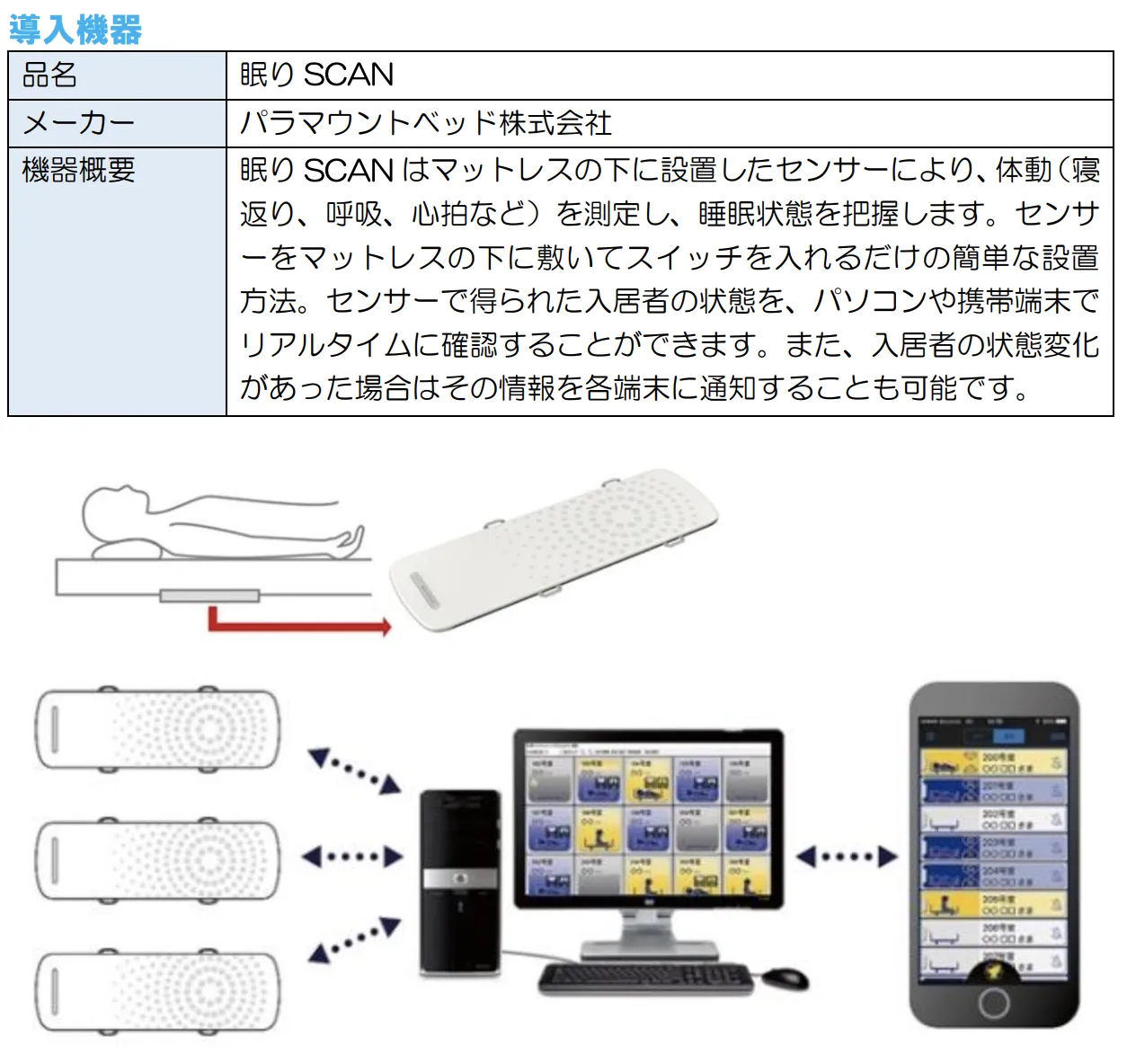 介護福祉業界活用事例＿特別養護老人ホーム「のぞみの杜」による眠りSCANの説明画像