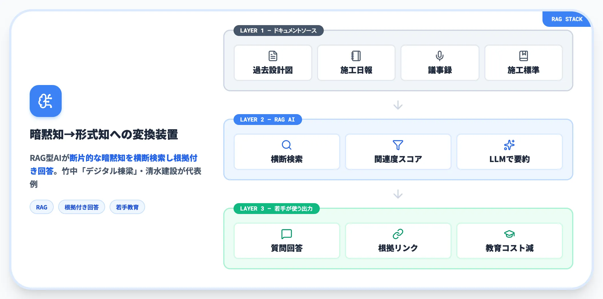 ナレッジ検索・技術継承のデジタル化
