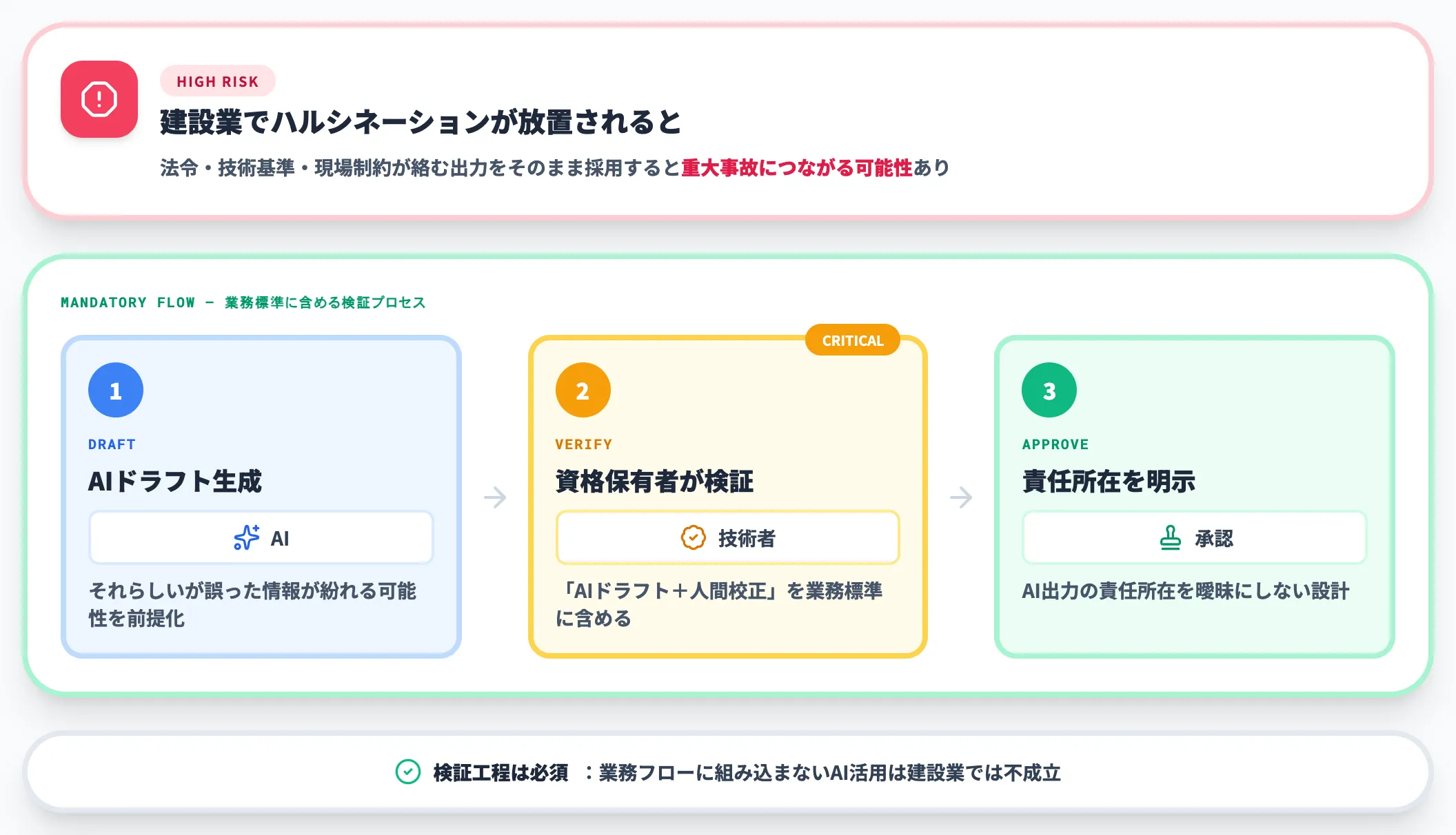 ハルシネーションと情報精度の限界