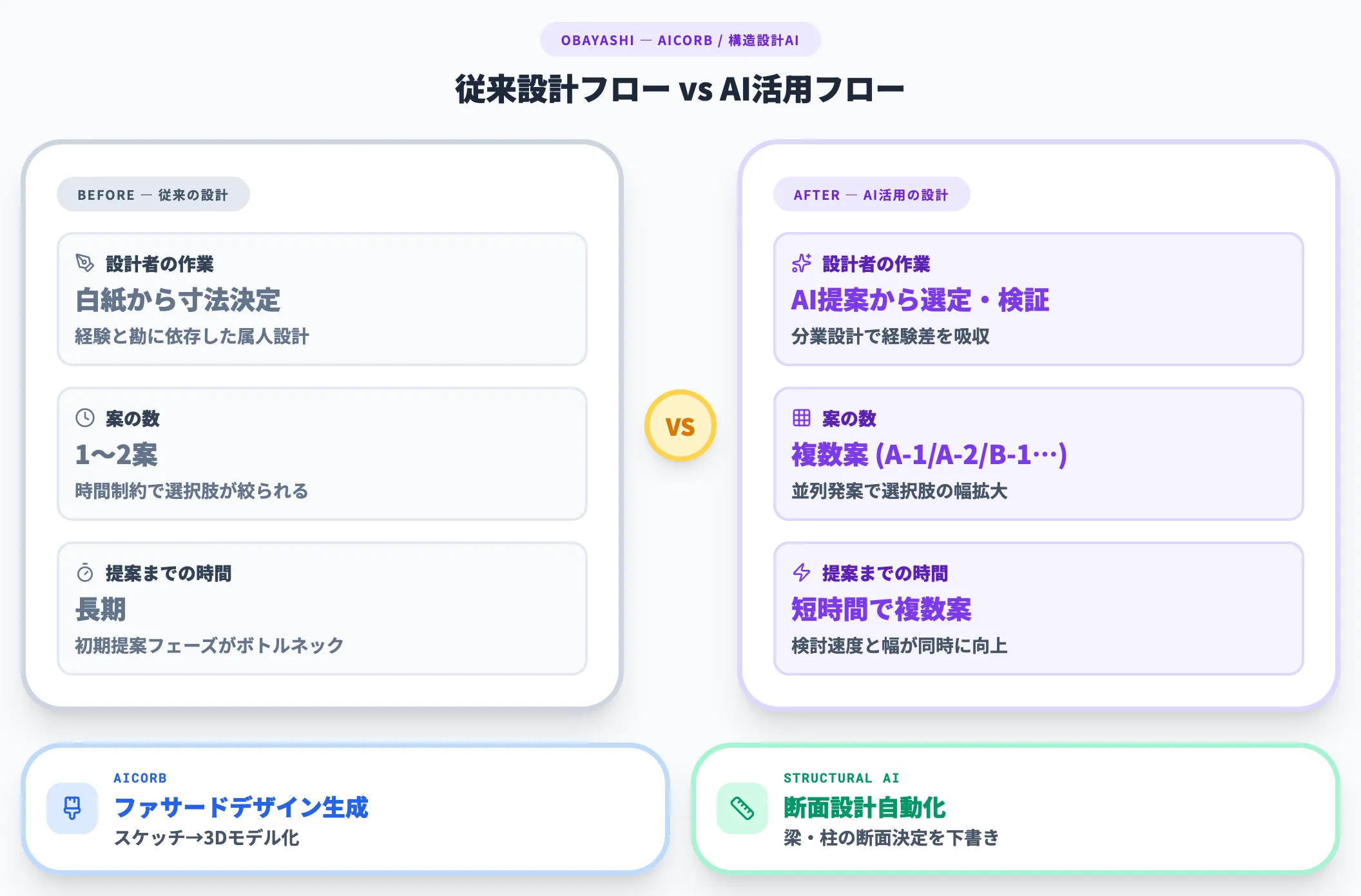 大林組 AiCorbによる外観デザインの自動生成