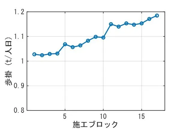 導入されたシステムにより出力されたデータ