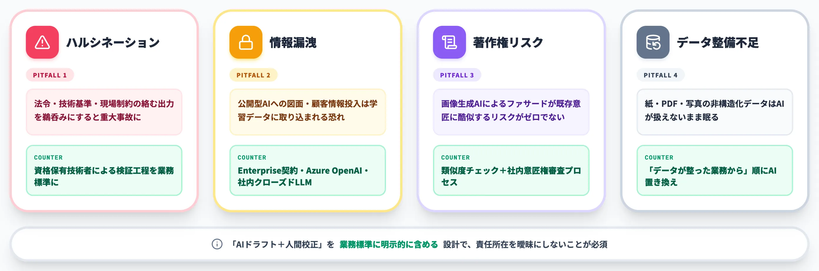 建設業でAI導入時に注意すべき論点