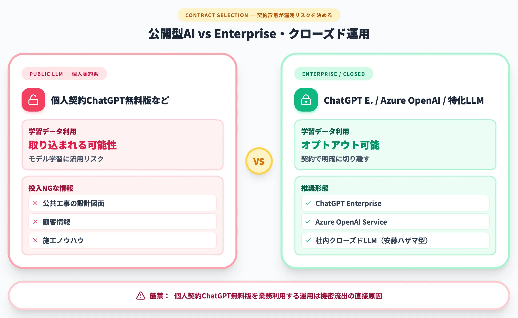 情報漏洩と機密情報の扱い