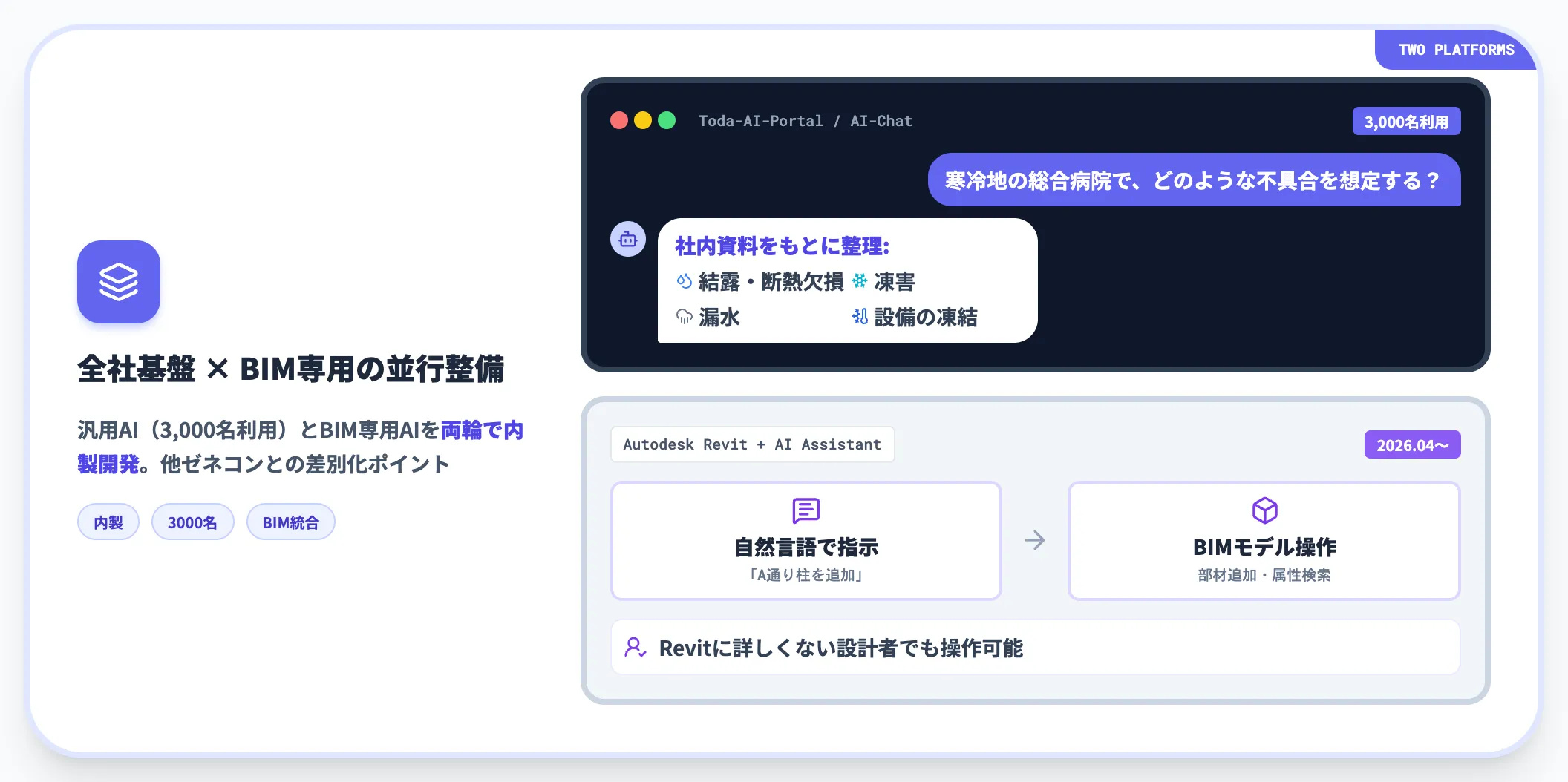 戸田建設 Toda-AI-PortalとRevit-AI-Assistant
