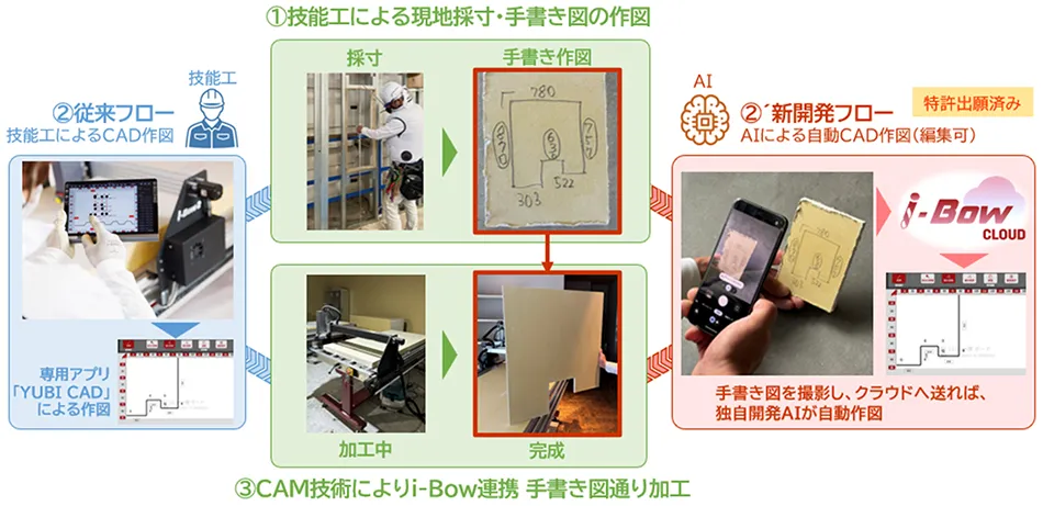 竹中工務店 手書き図からCADデータへ変換する新ワークフロー