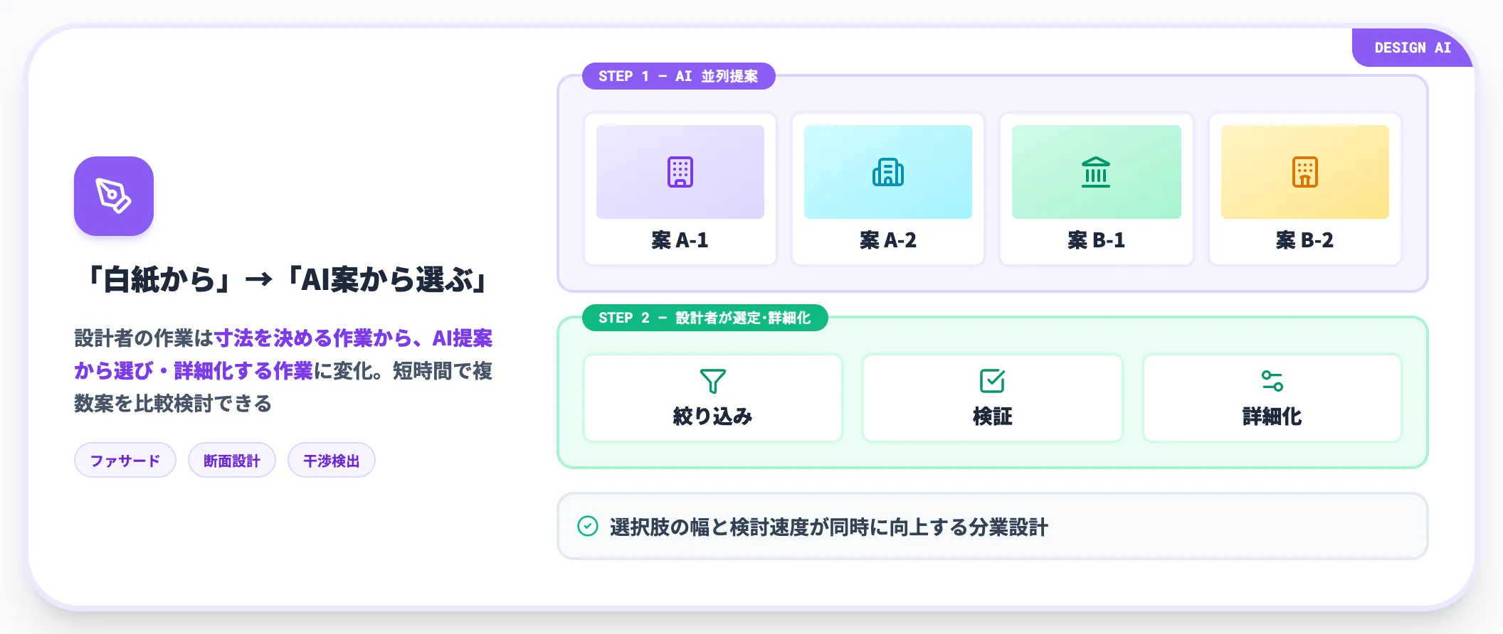 設計・デザイン業務の自動化