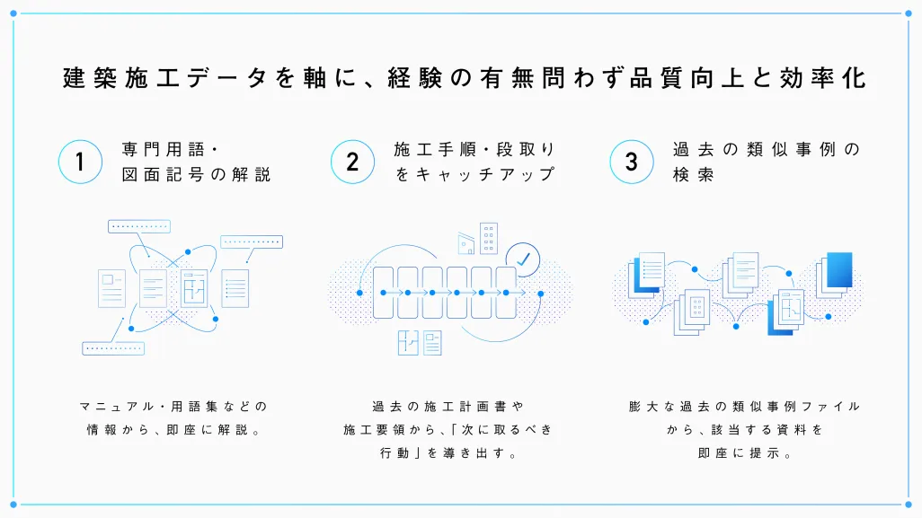 ANDPAD ナレッジAIの3つの活用シーン