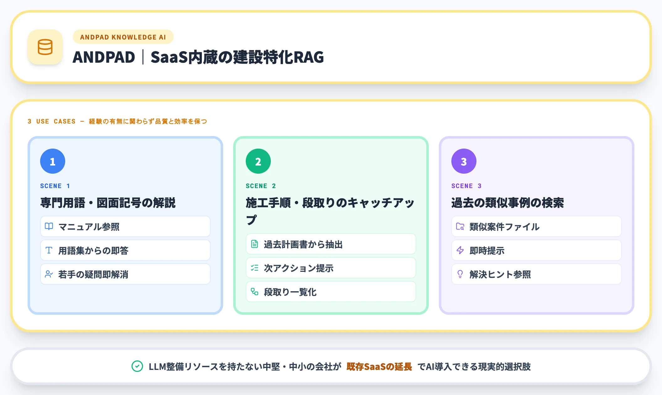 ANDPAD 施工管理SaaS上のANDPAD ナレッジAI
