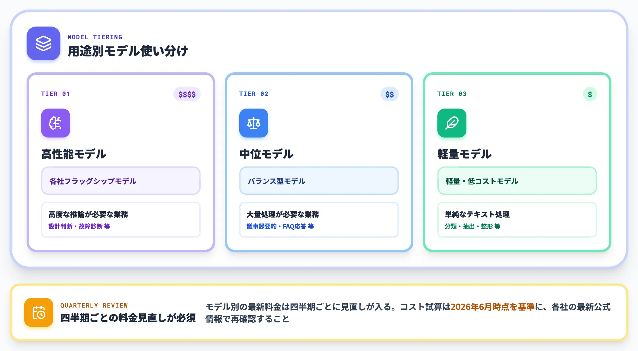 コスト最適化のポイント