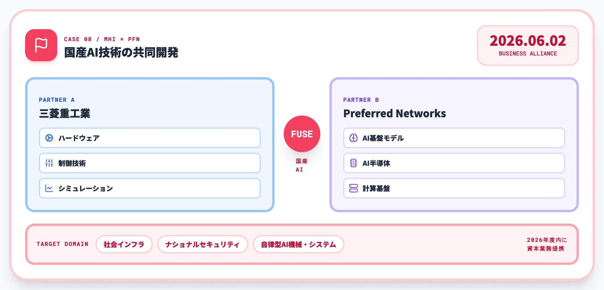 三菱重工 Preferred Networks 国産AI協業