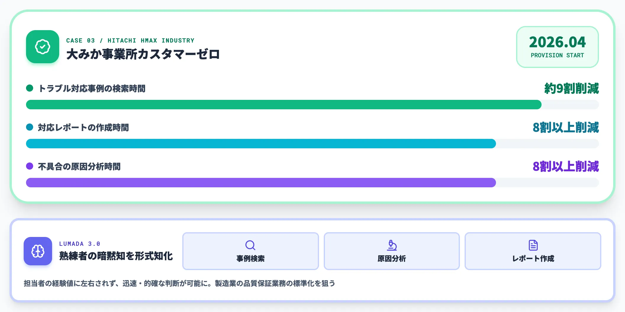 日立 品質ナレッジシステムをHMAX Industryとして提供開始