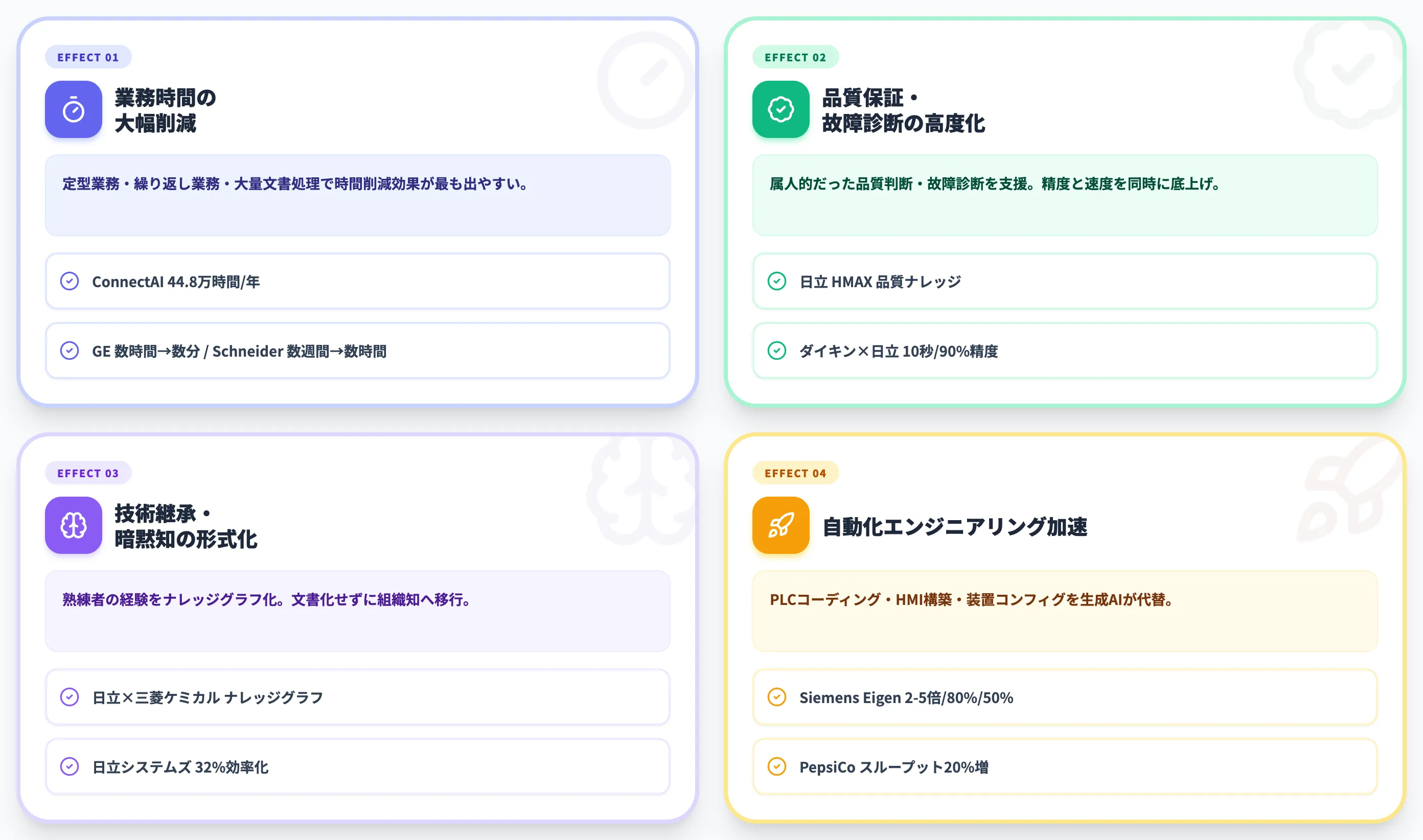 製造業が生成AIを導入して得られる4つの実務効果