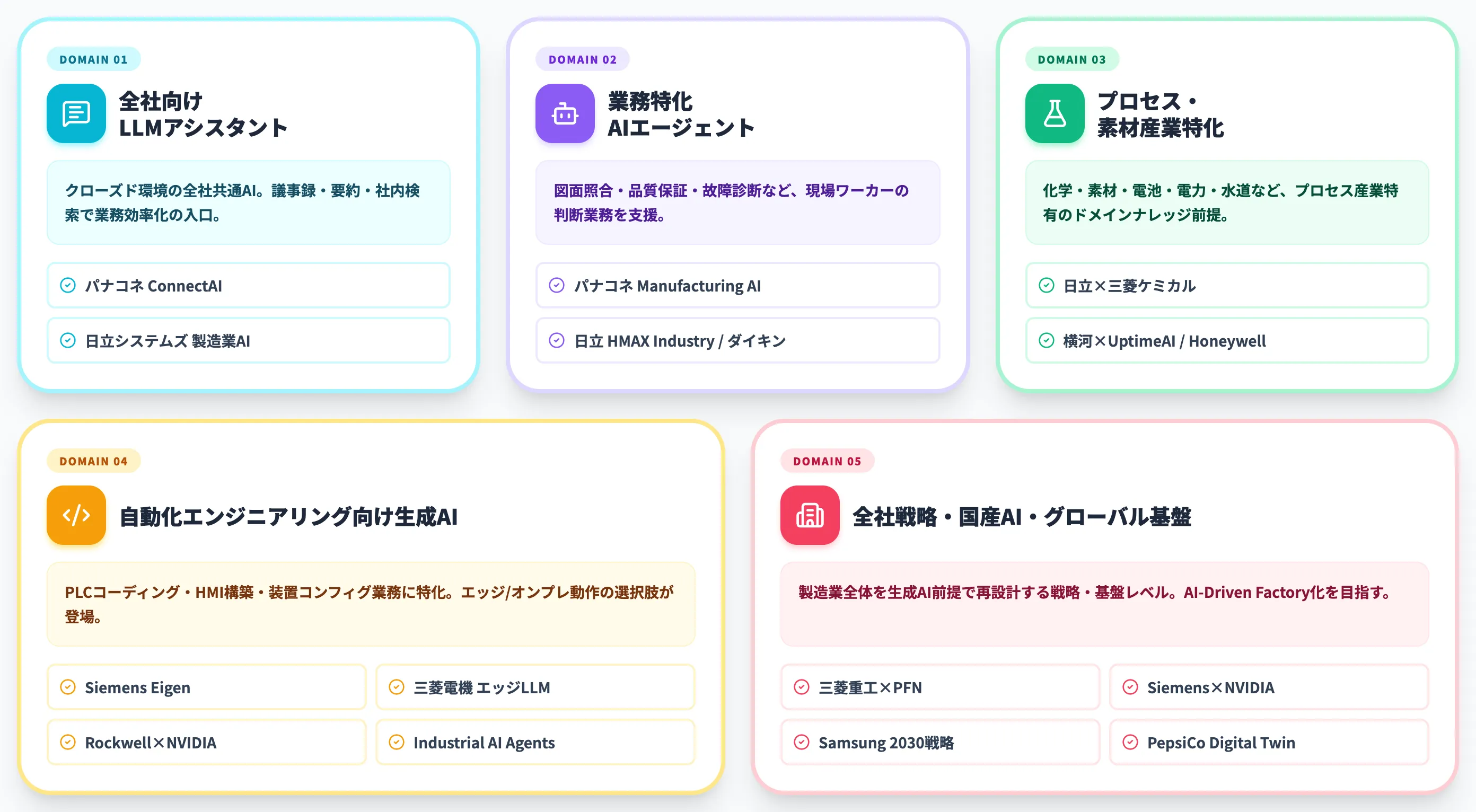 製造業で生成AIが活用される5つの領域