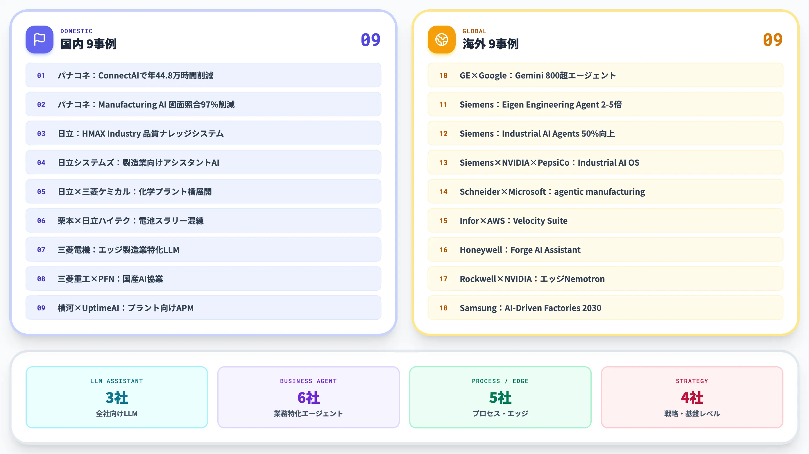 製造業の生成AI活用事例18選