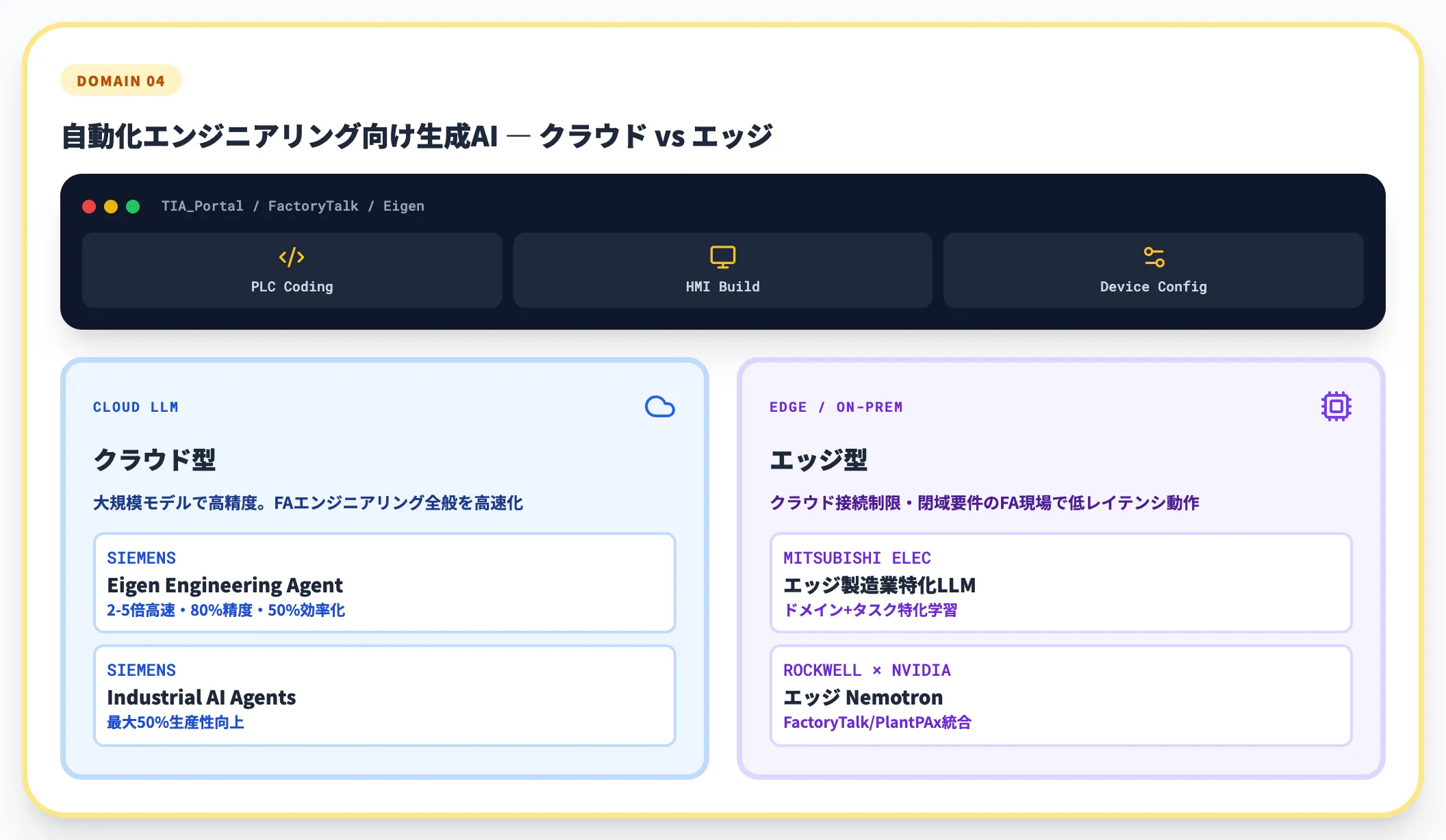 領域4 自動化エンジニアリング向け生成AI