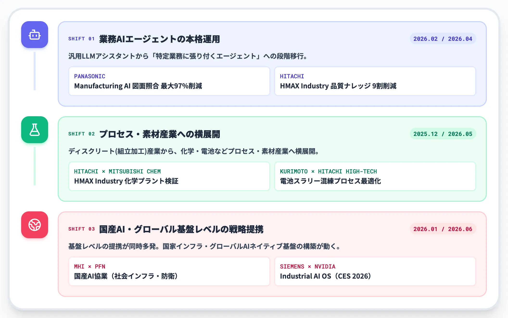 3つの質的変化