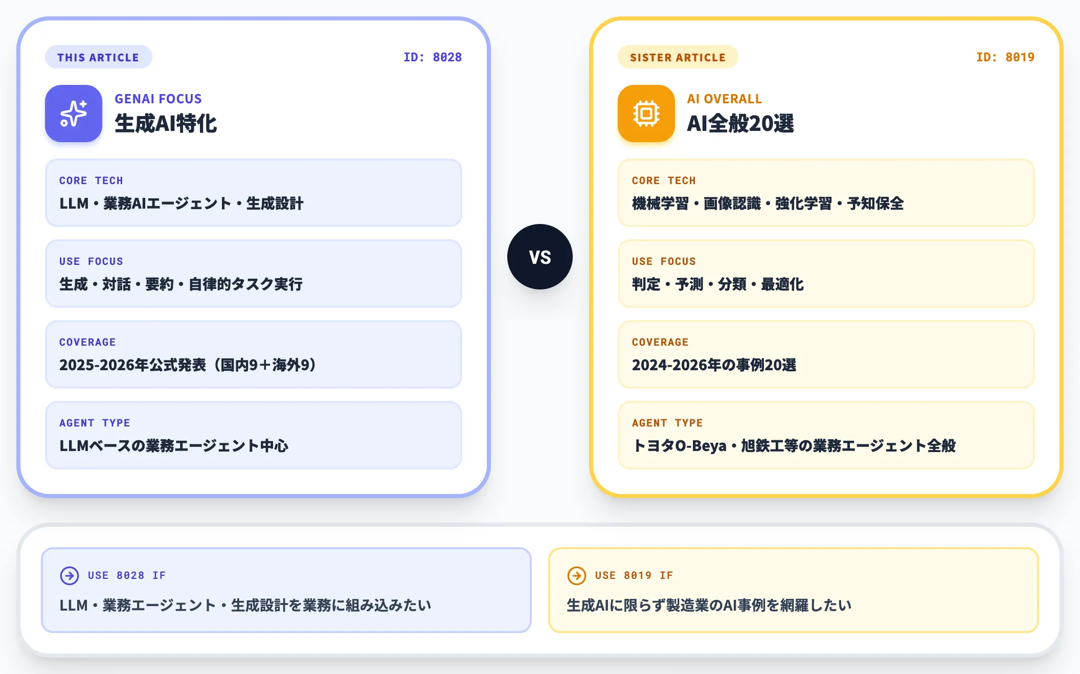 8019との棲み分け