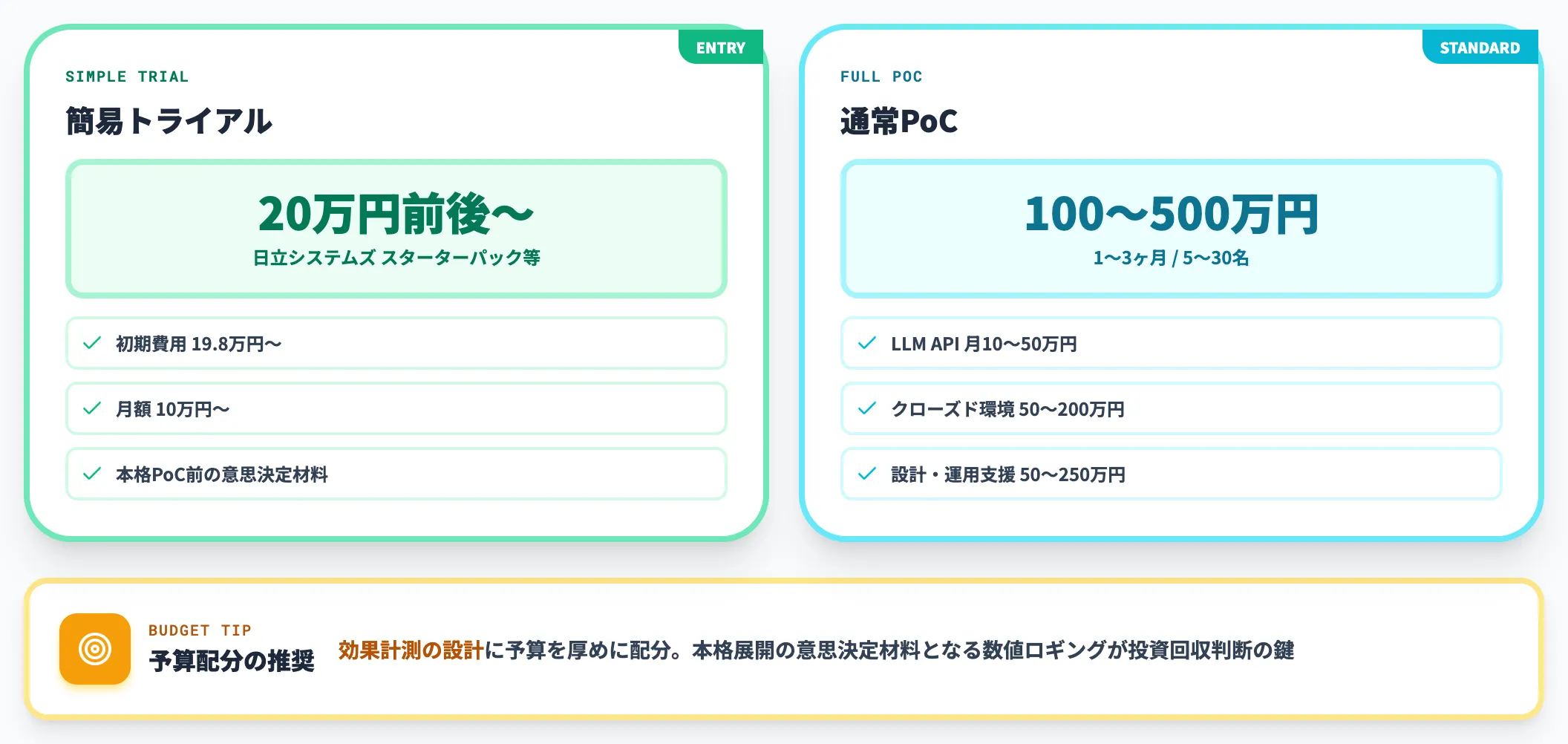 PoC段階のコスト目安