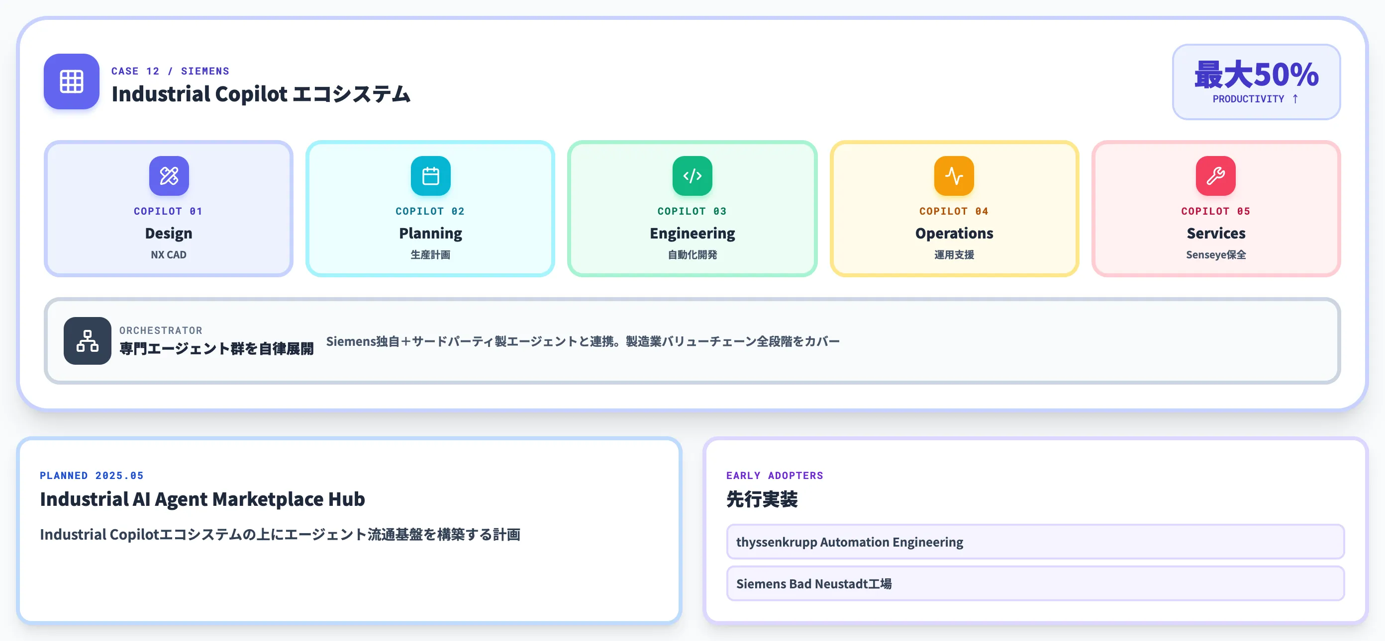 Siemens Industrial AI AgentsでIndustrial Copilot拡張