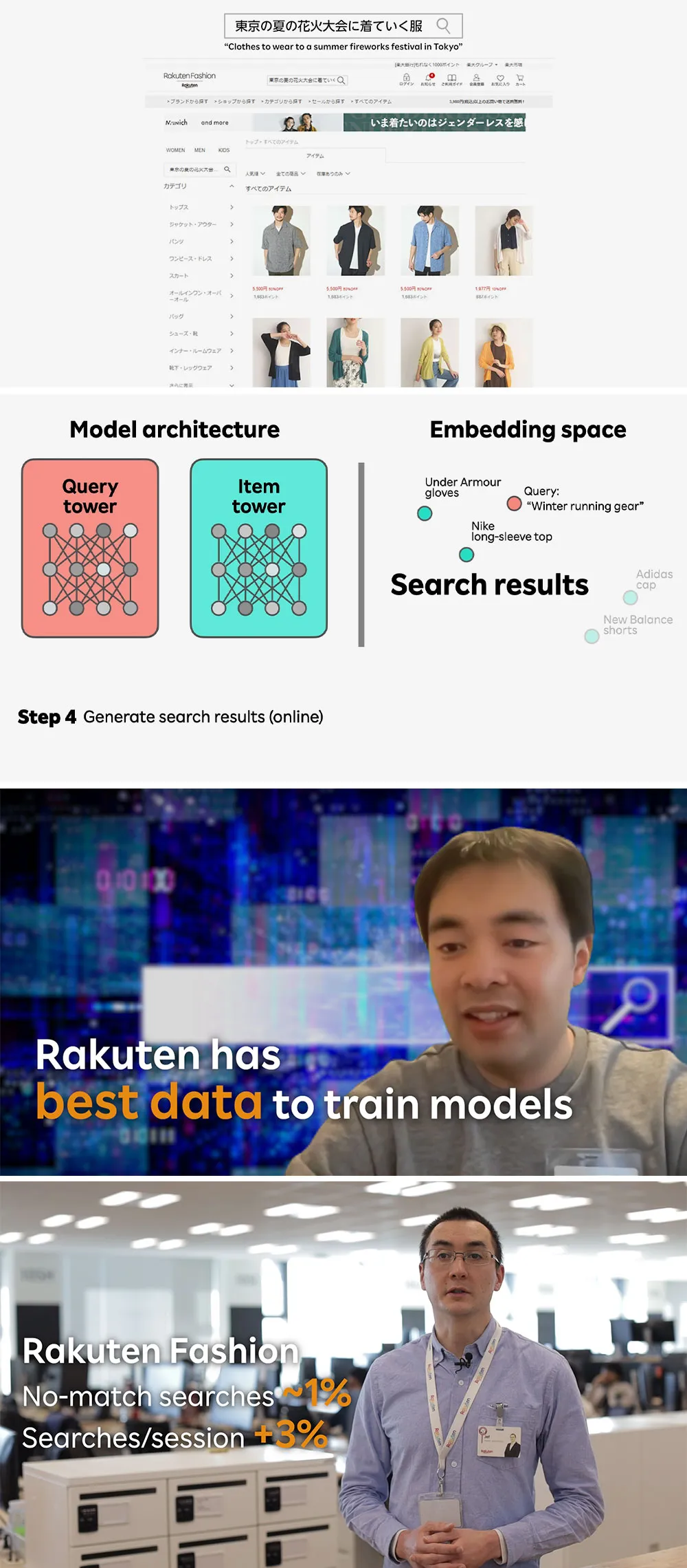 セマンティックサーチに使用されるモデルと検索結果