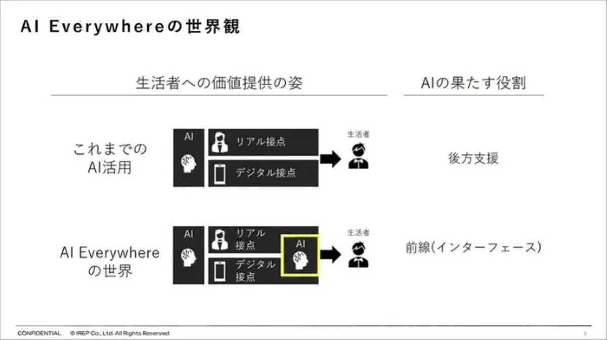 博報堂が考えるAI Everywhere