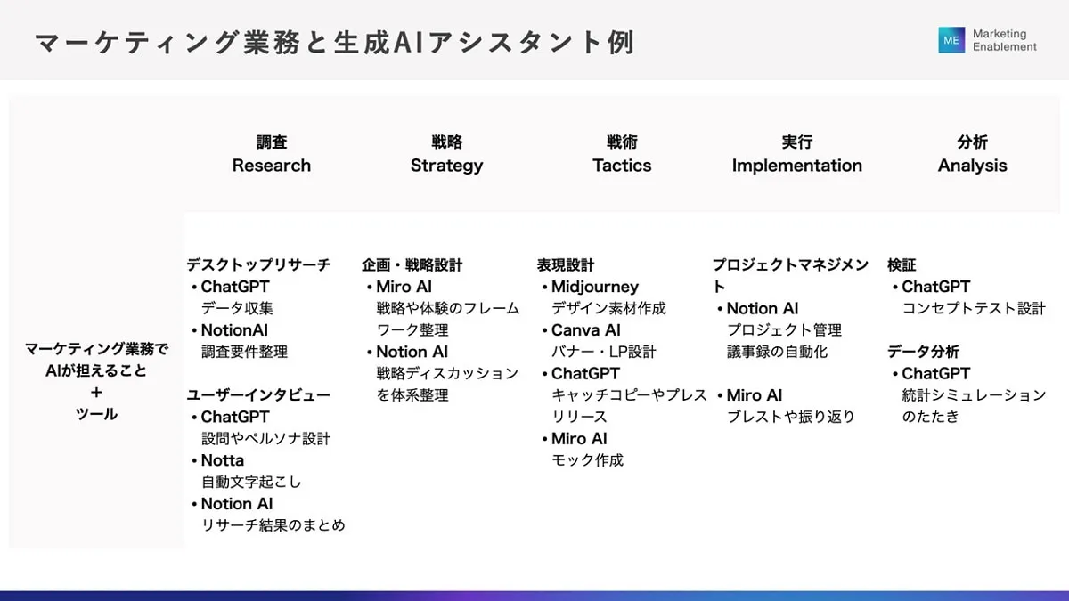 AIが担う役割の説明