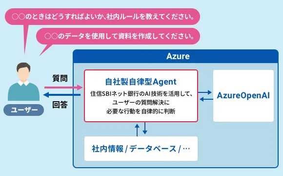 住信SBIネット銀行