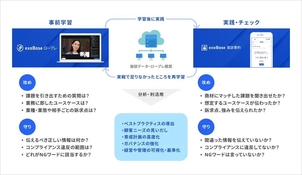 両サービスの連携のイメージ