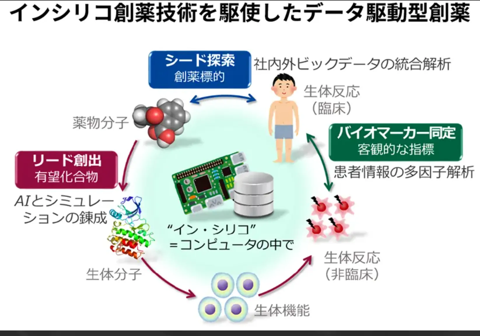 住友ファーマ株式会社によるAI活用