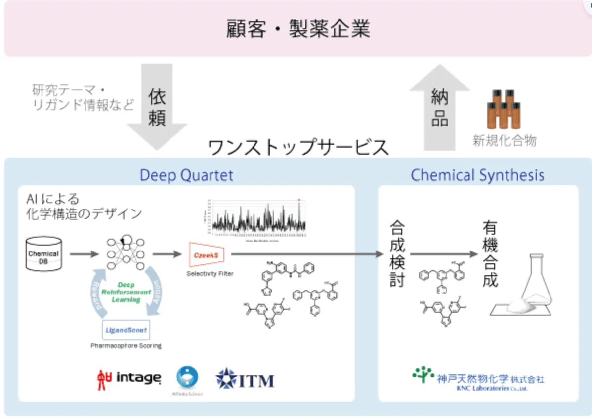 株式会社インテージヘルスケアによるAI活用