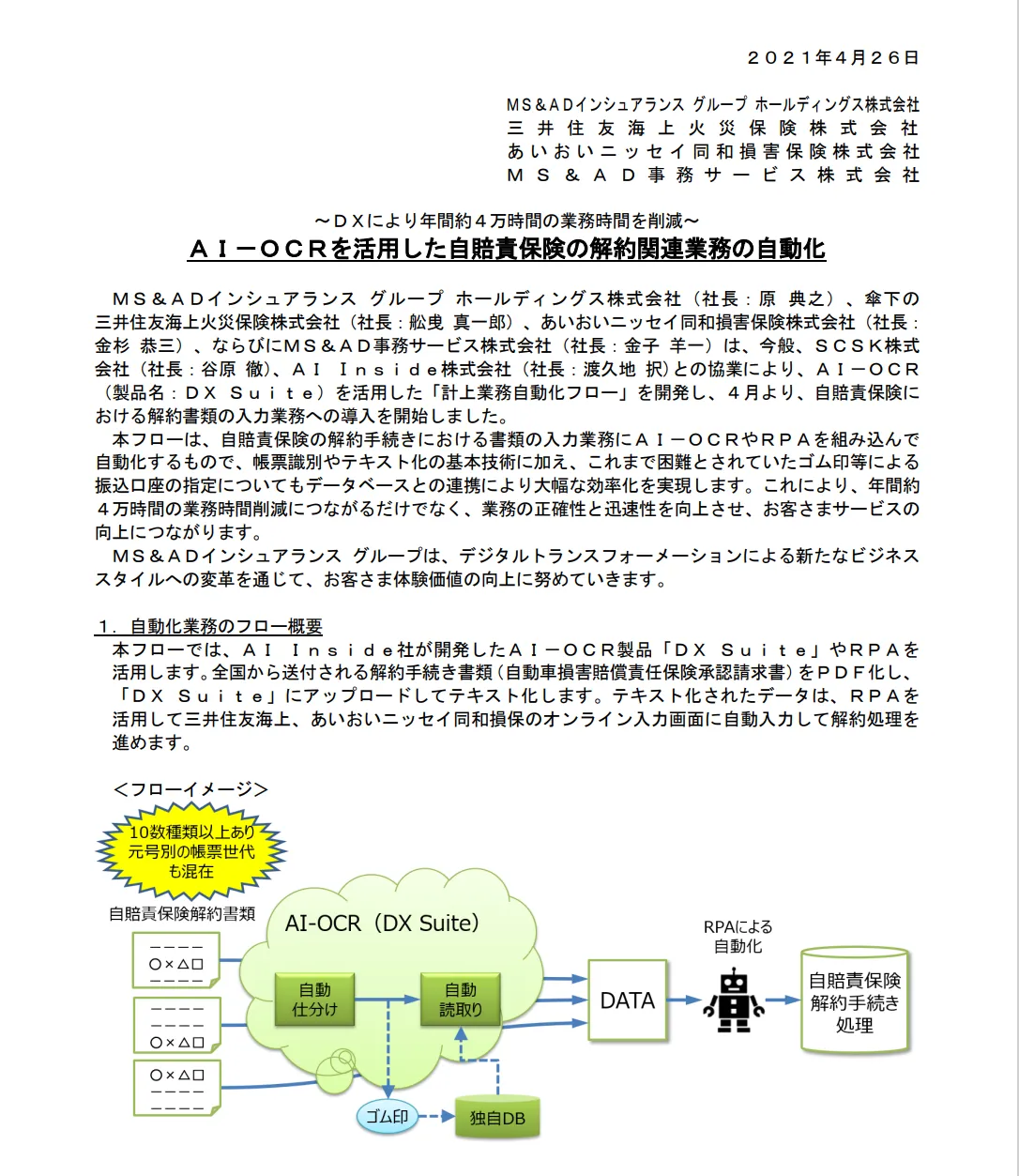 福岡市によるAI-OCRの活用