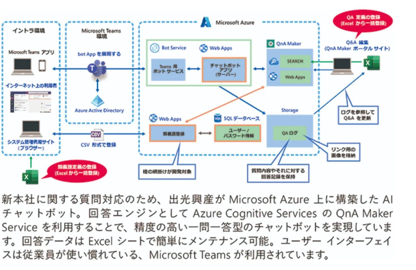 出光興産株式会社によるAI活用