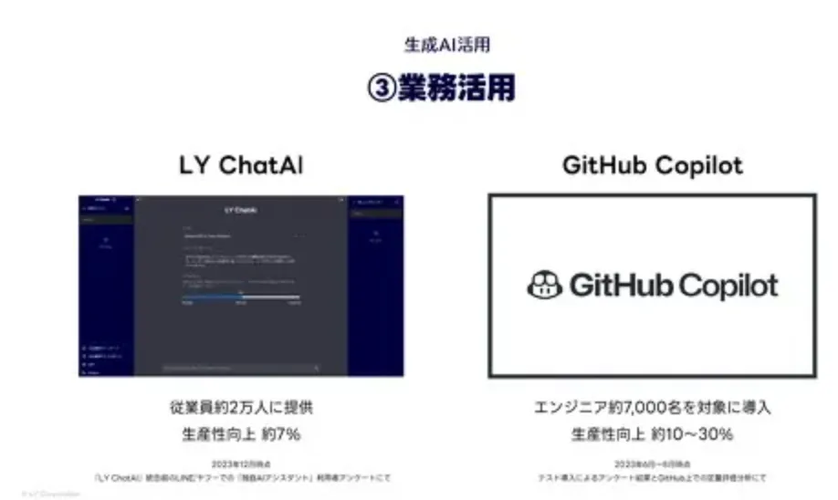 LINEヤフー株式会社によるAI活用