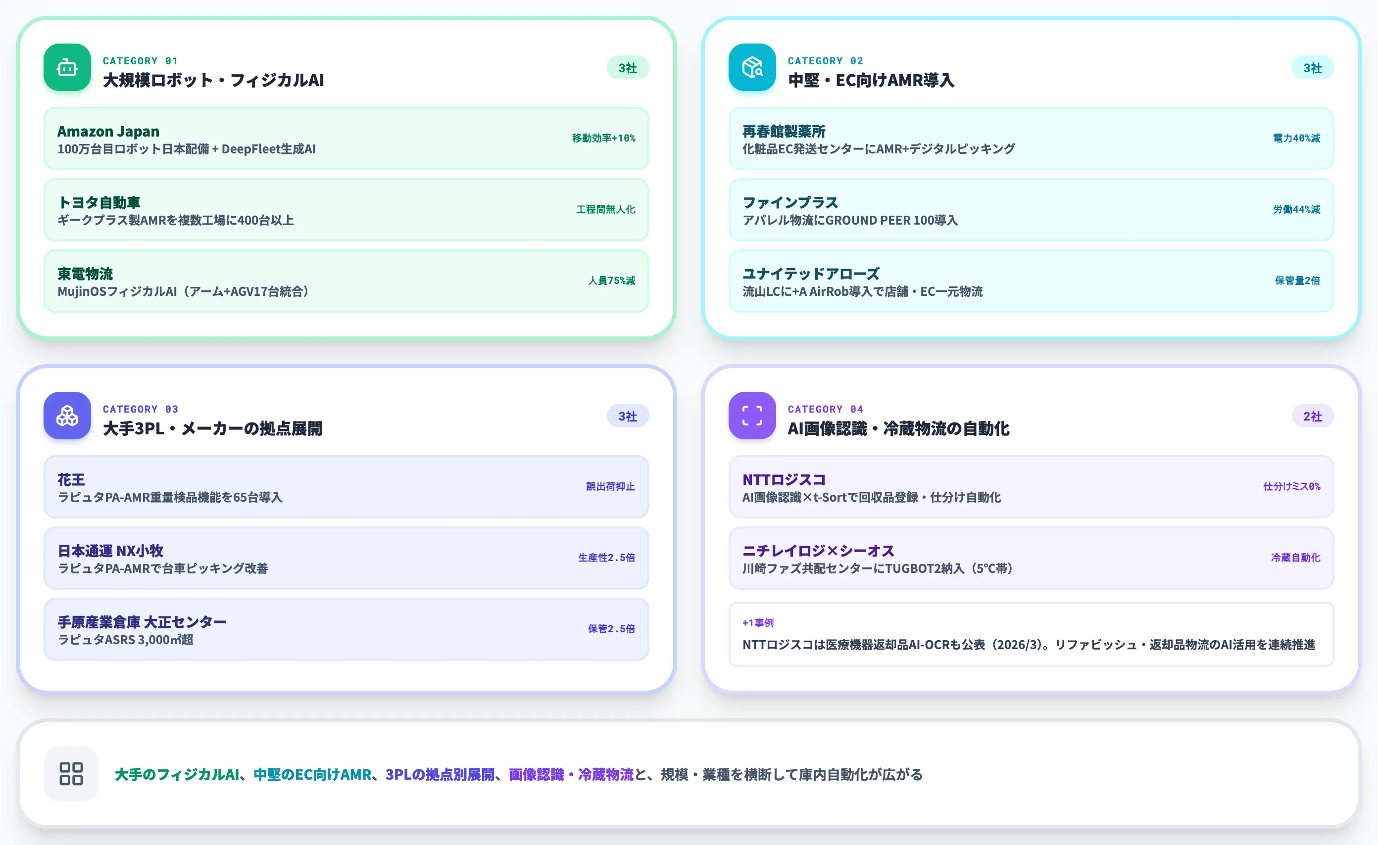 倉庫・庫内作業の事例