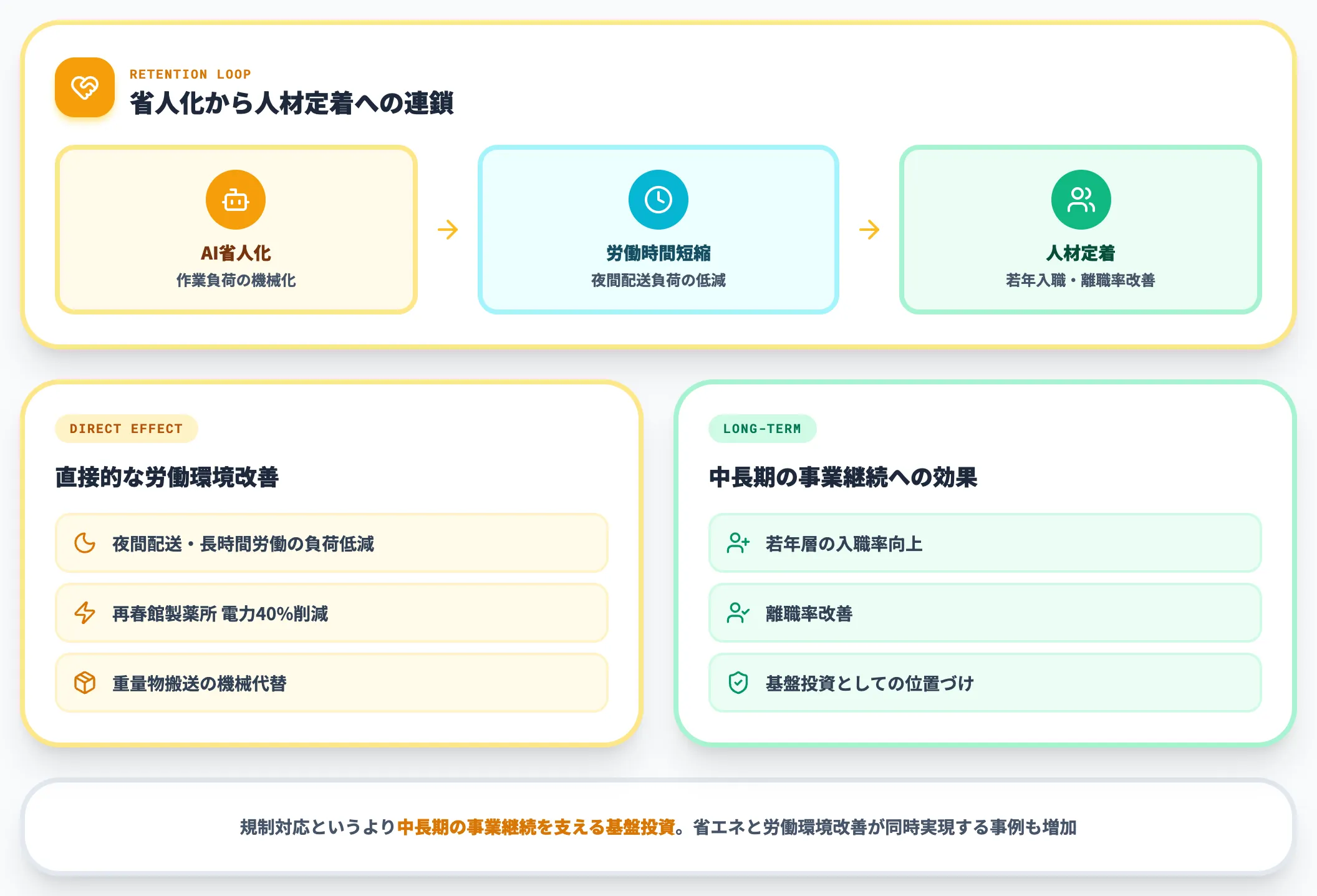 労働環境の改善と人材定着
