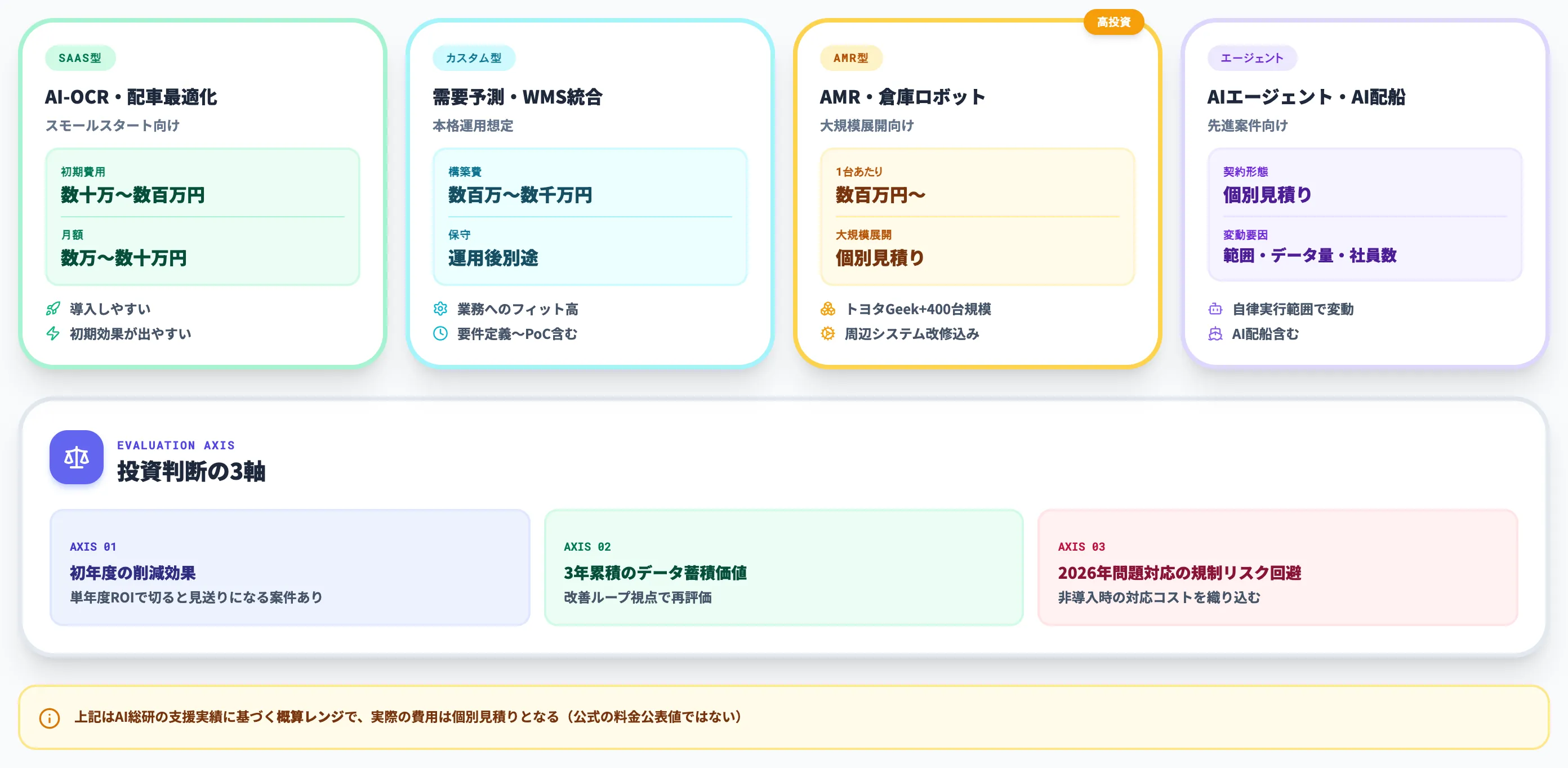 導入費用の目安と投資判断のポイント