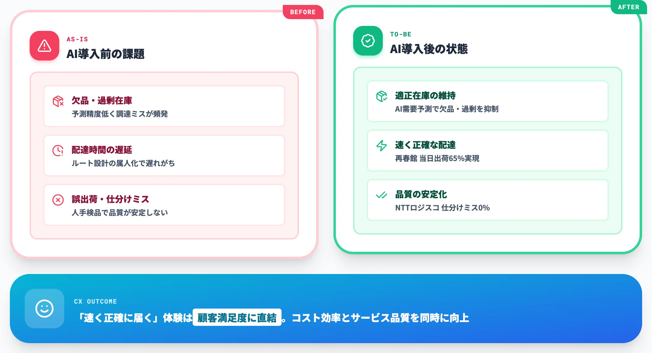 業務品質・顧客サービス水準の向上