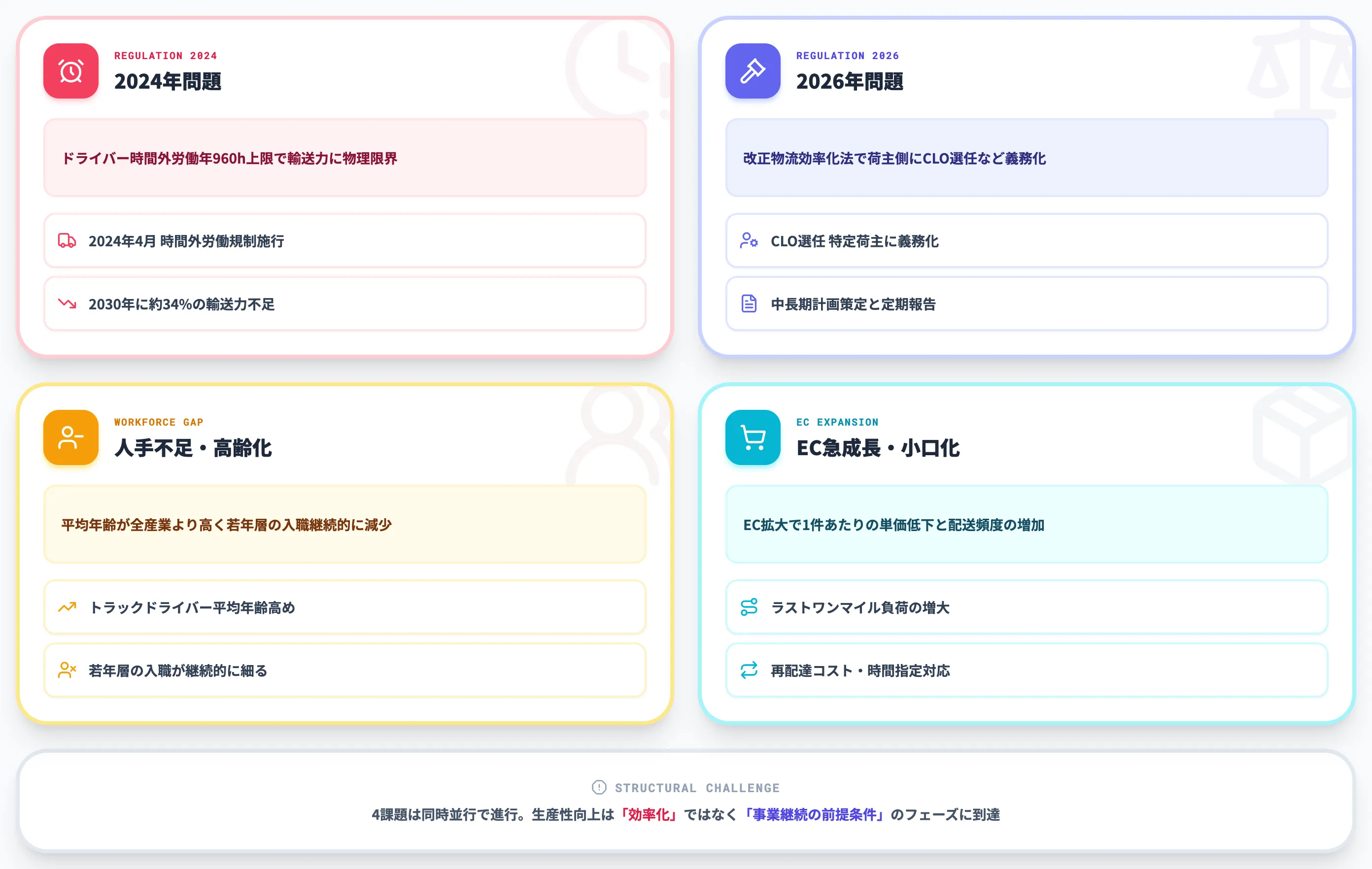 物流業界が直面する4つの構造課題