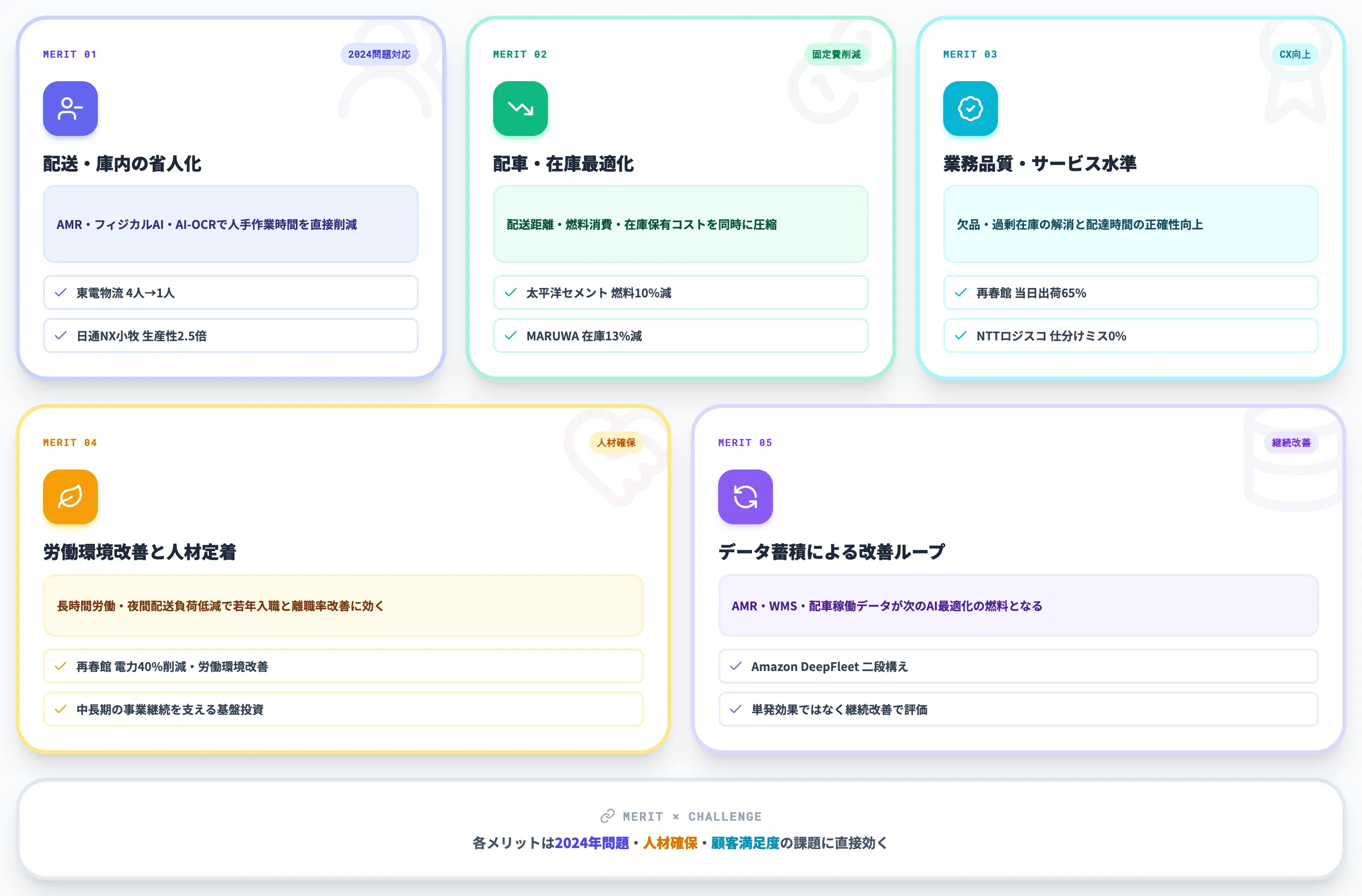物流AI導入で得られる5つのメリット