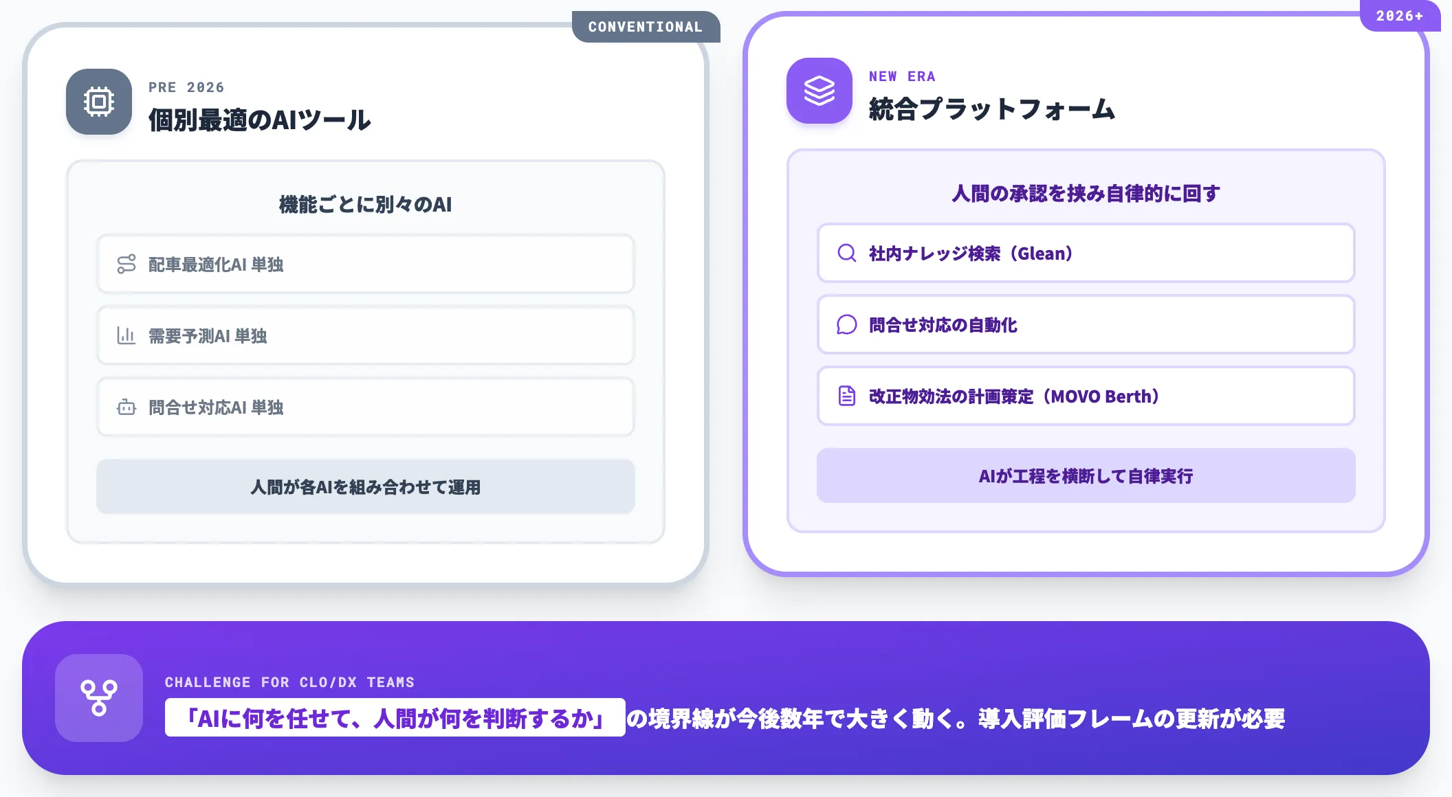 生成AIプラットフォーム・改正物効法対応AIの本格台頭