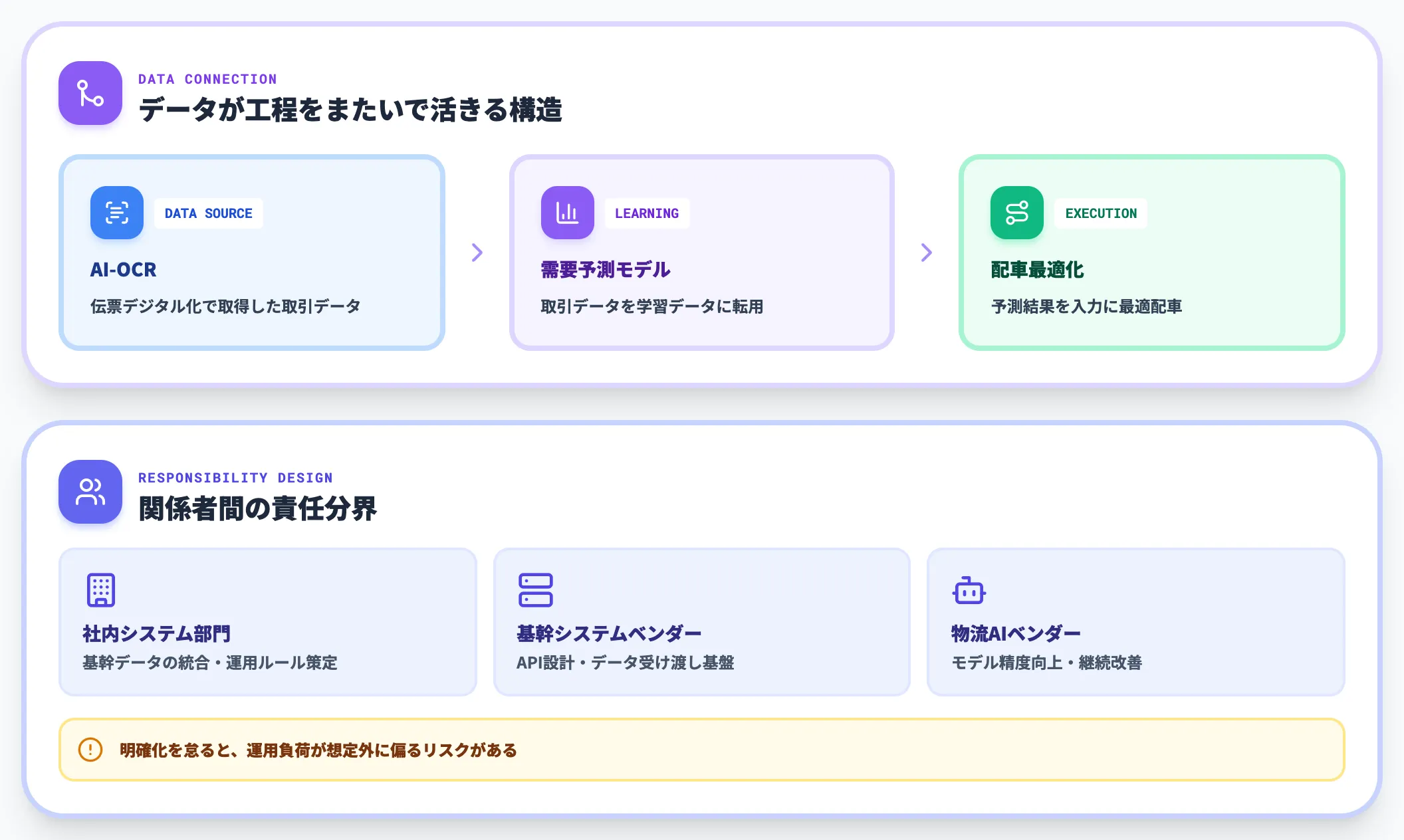 複数領域の連携を視野に入れた本格運用